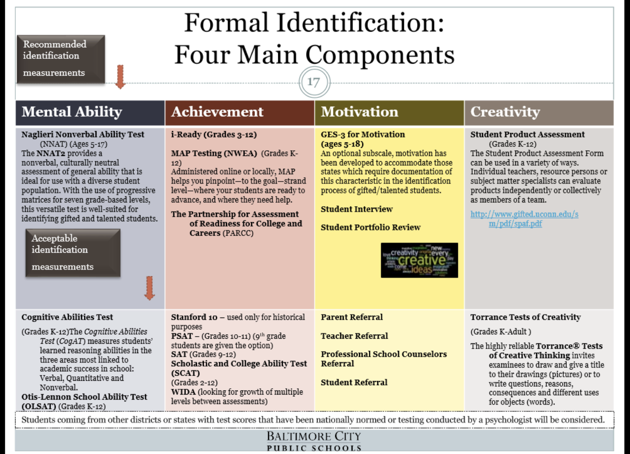 Formal Identification: For Main Components