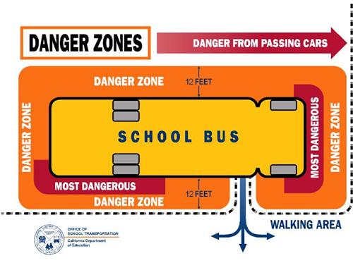 An image of the school bus areas.