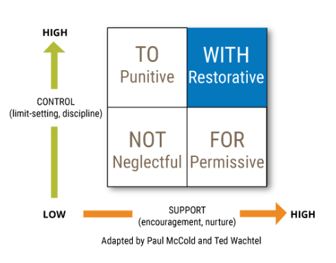 RP Support _Control Image