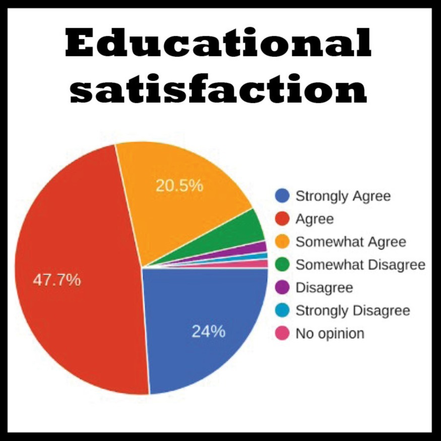 graph 1