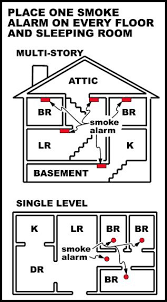 Smoke Alarm Placement