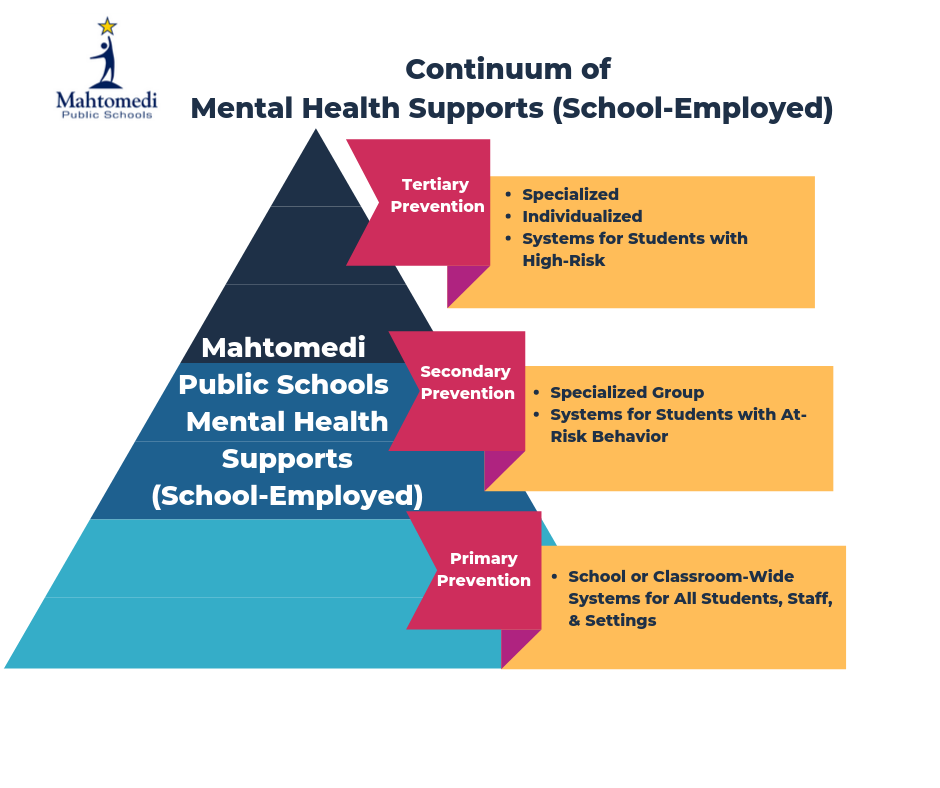 mental health supports