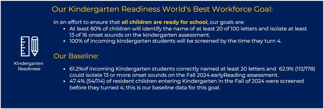 Kindergarten Readiness Goal