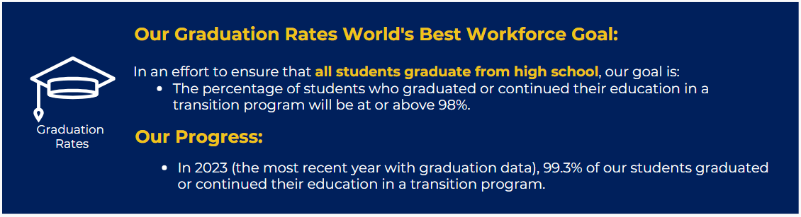 Graduation Rates Goal