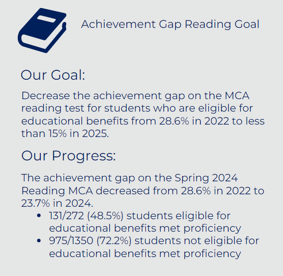 Achievement Gap Reading Goal