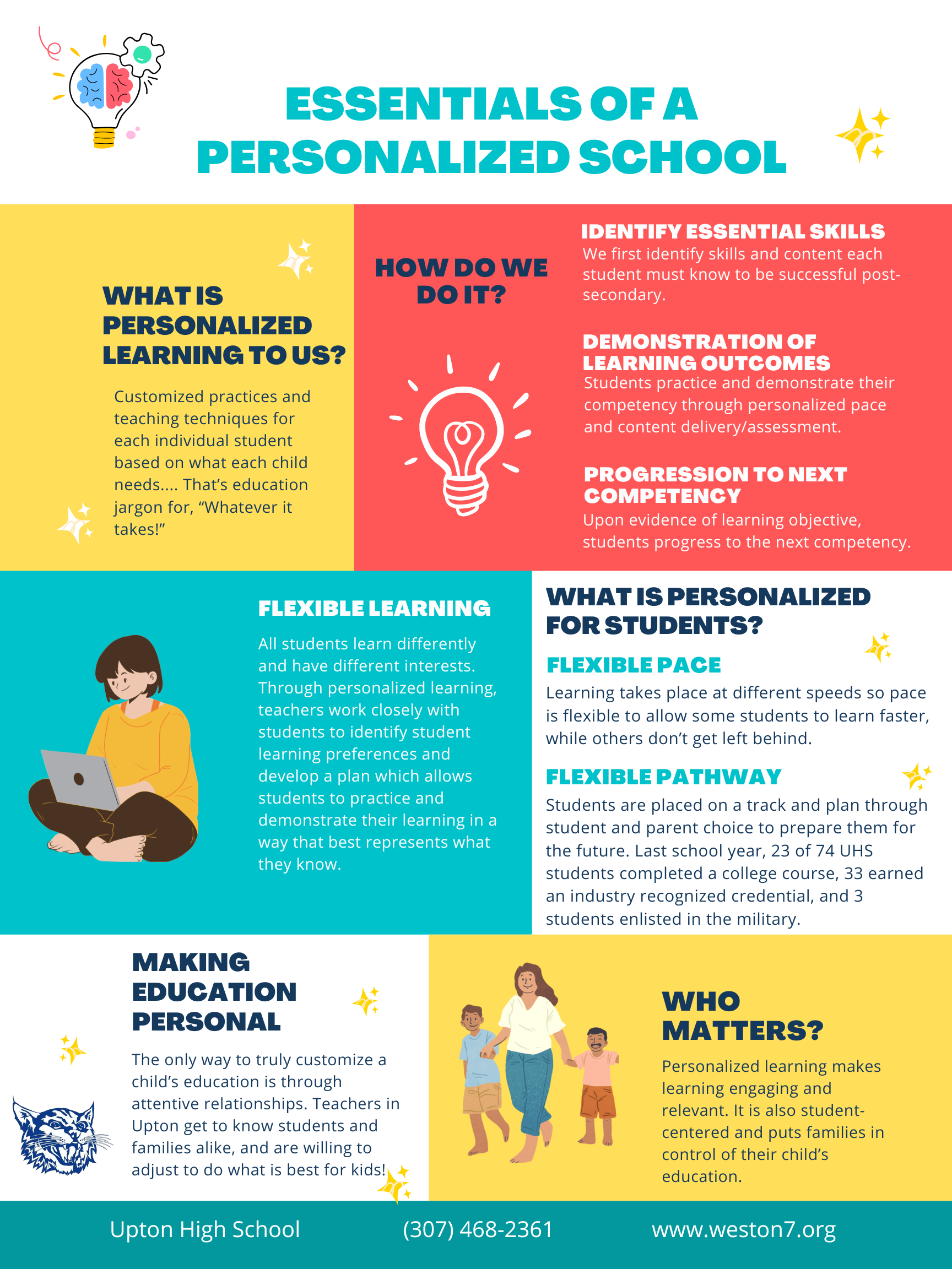 Personalized Learning - Upton High School