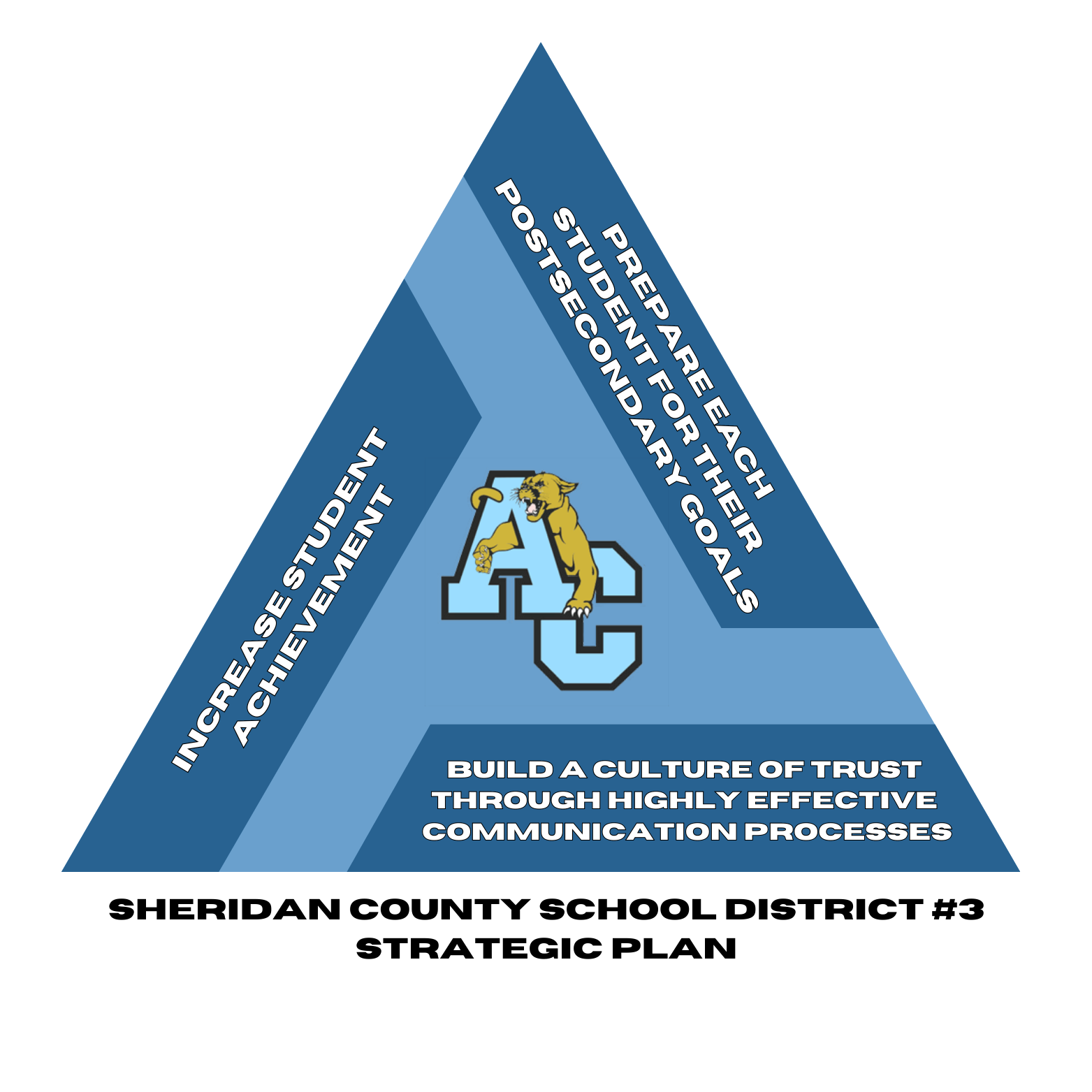 SCSD#3 Strategic Plan