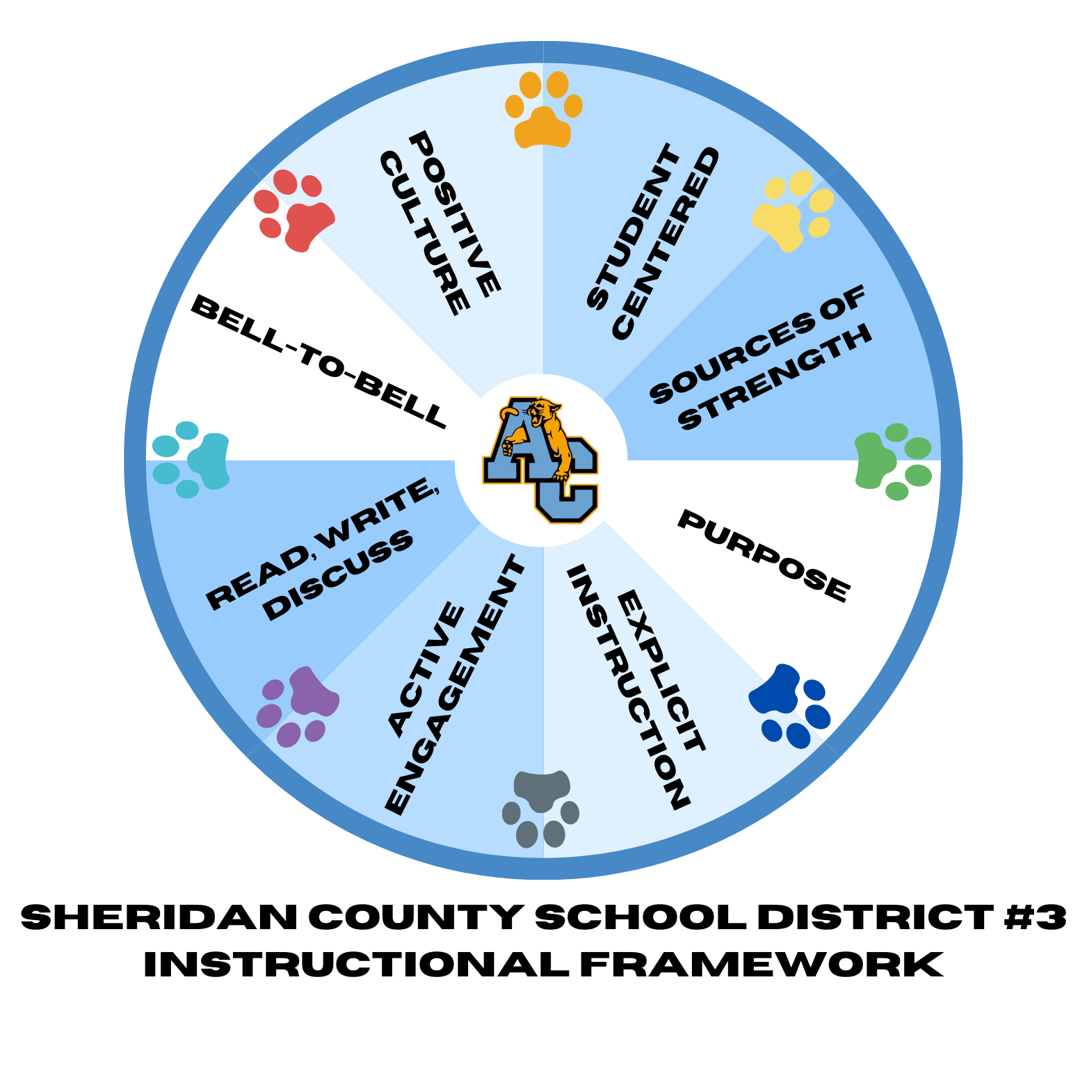 SCSD#3 Instructional Framework