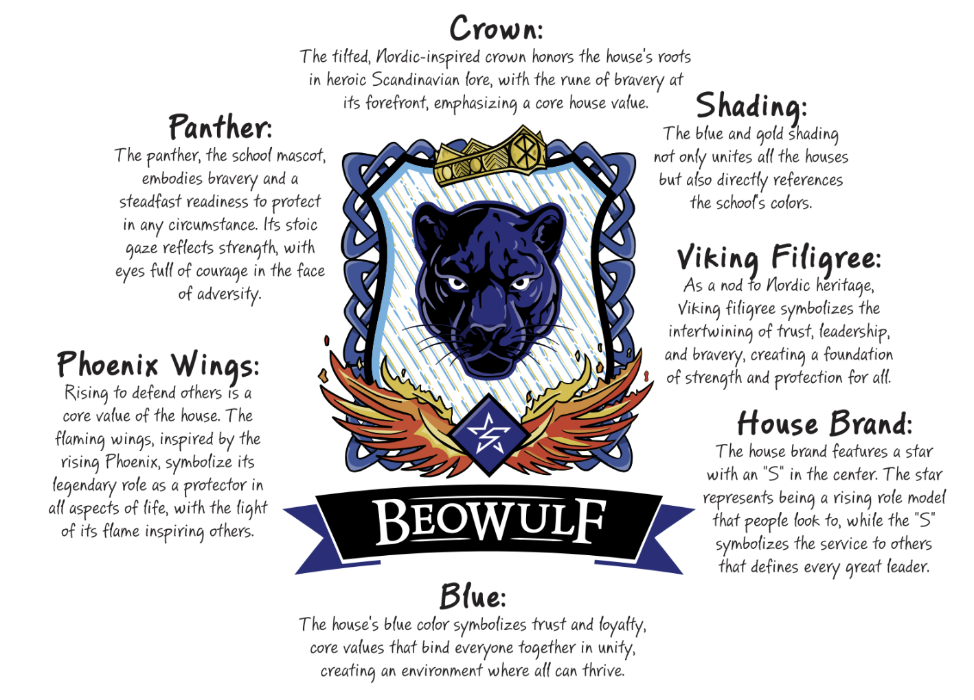 Beowulf