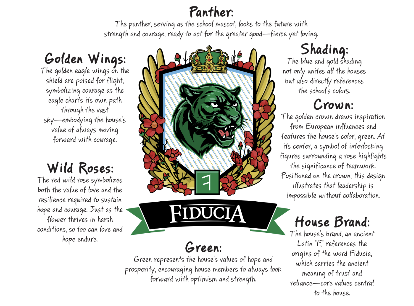 Fiducia