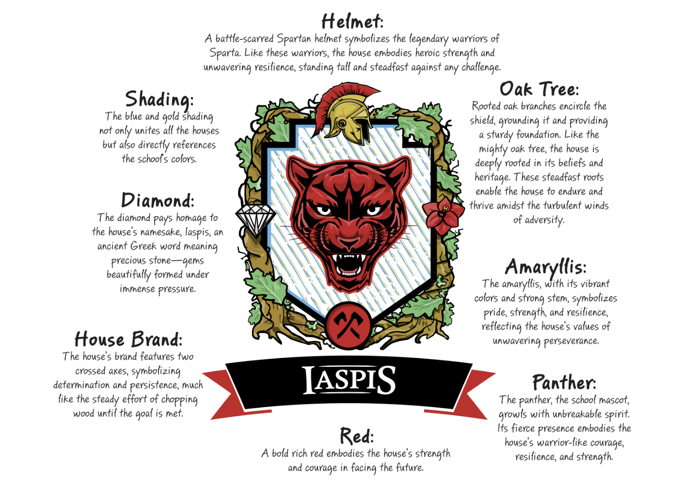 Iaspis
