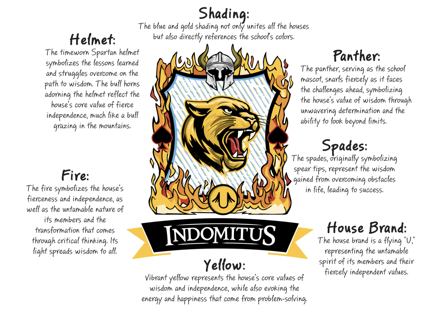 Indomitus