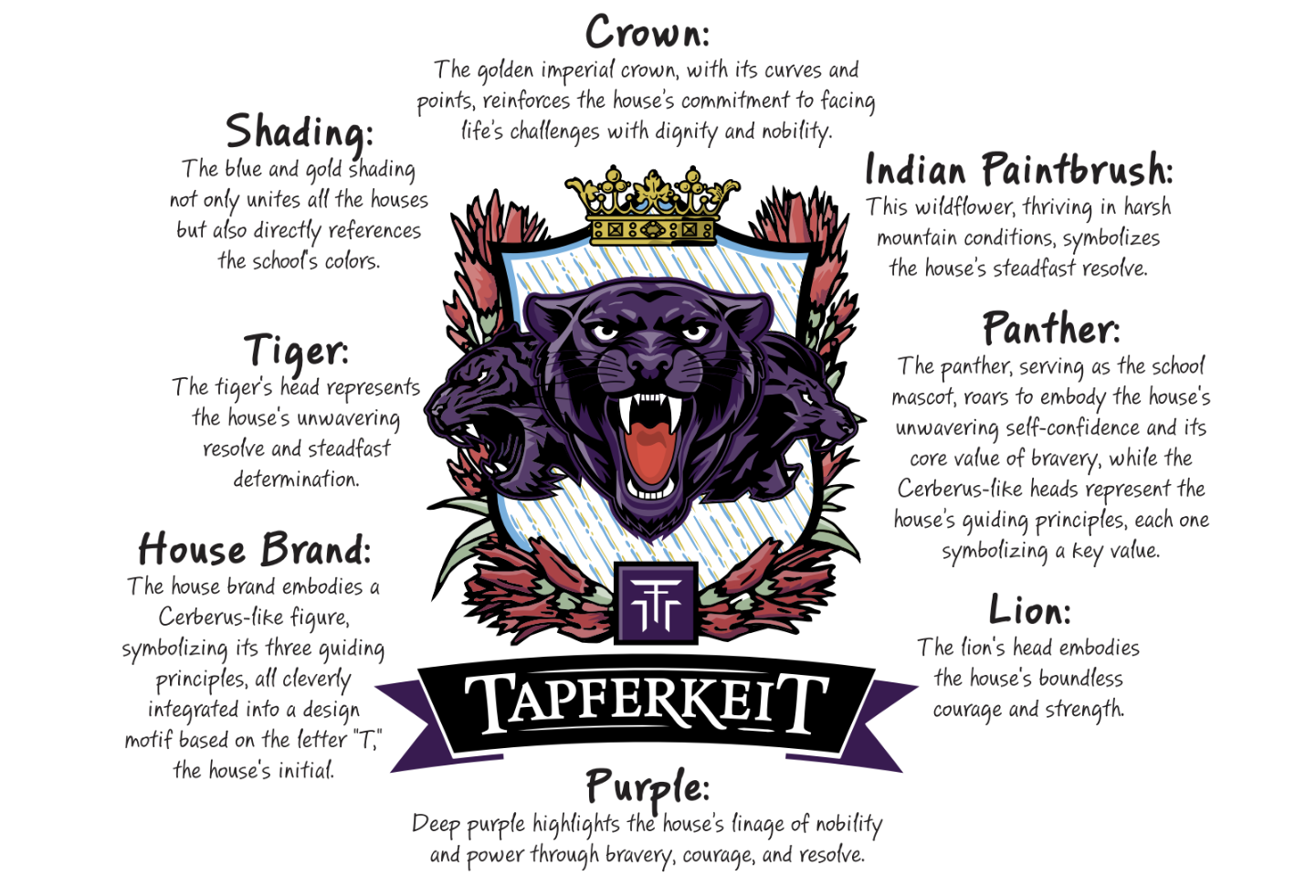 Tapferkeit