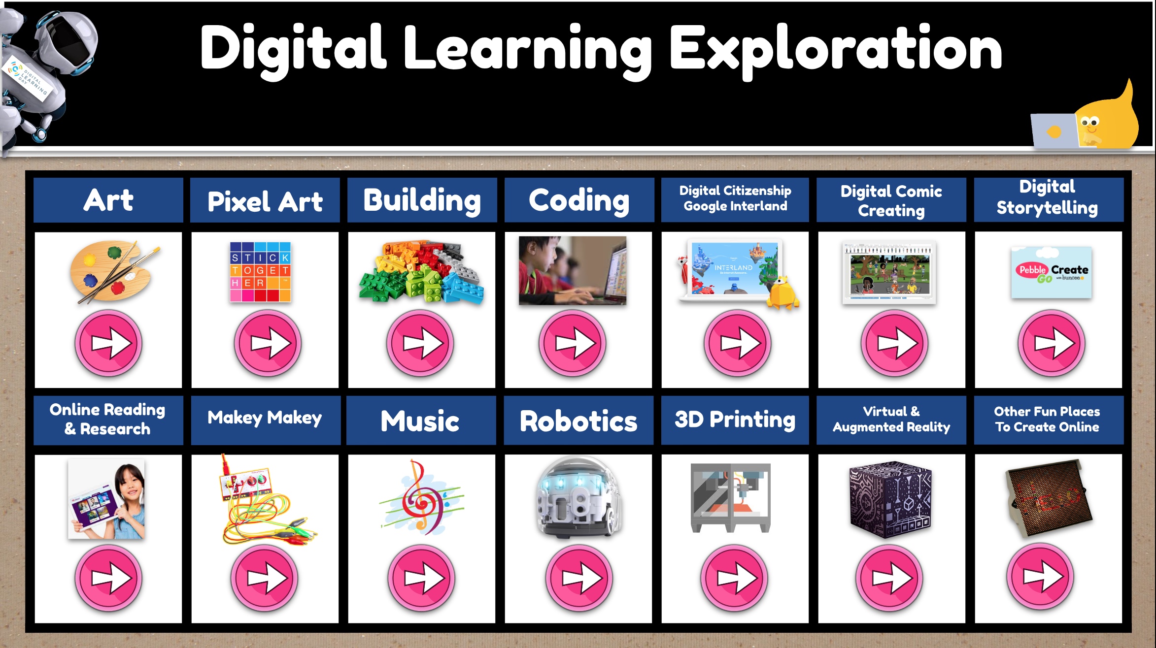 Digital Learning Exploration
