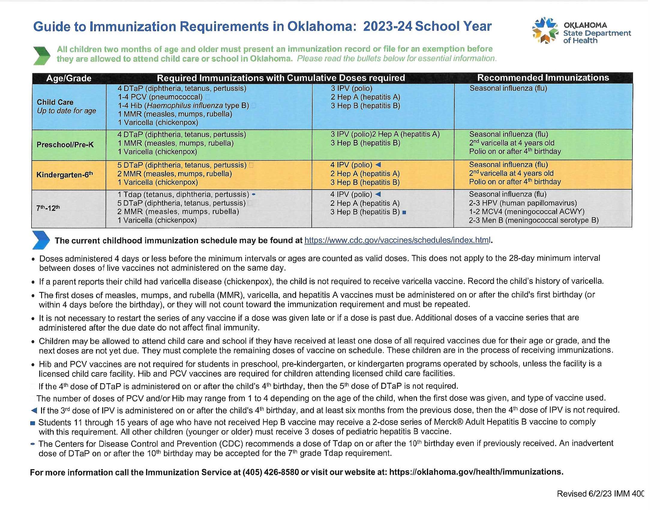 23-24 immunization requirements