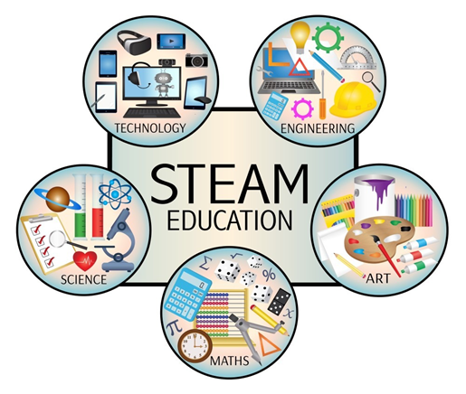 STEAM Innovation Hub: Catalyst for Educational Advancement