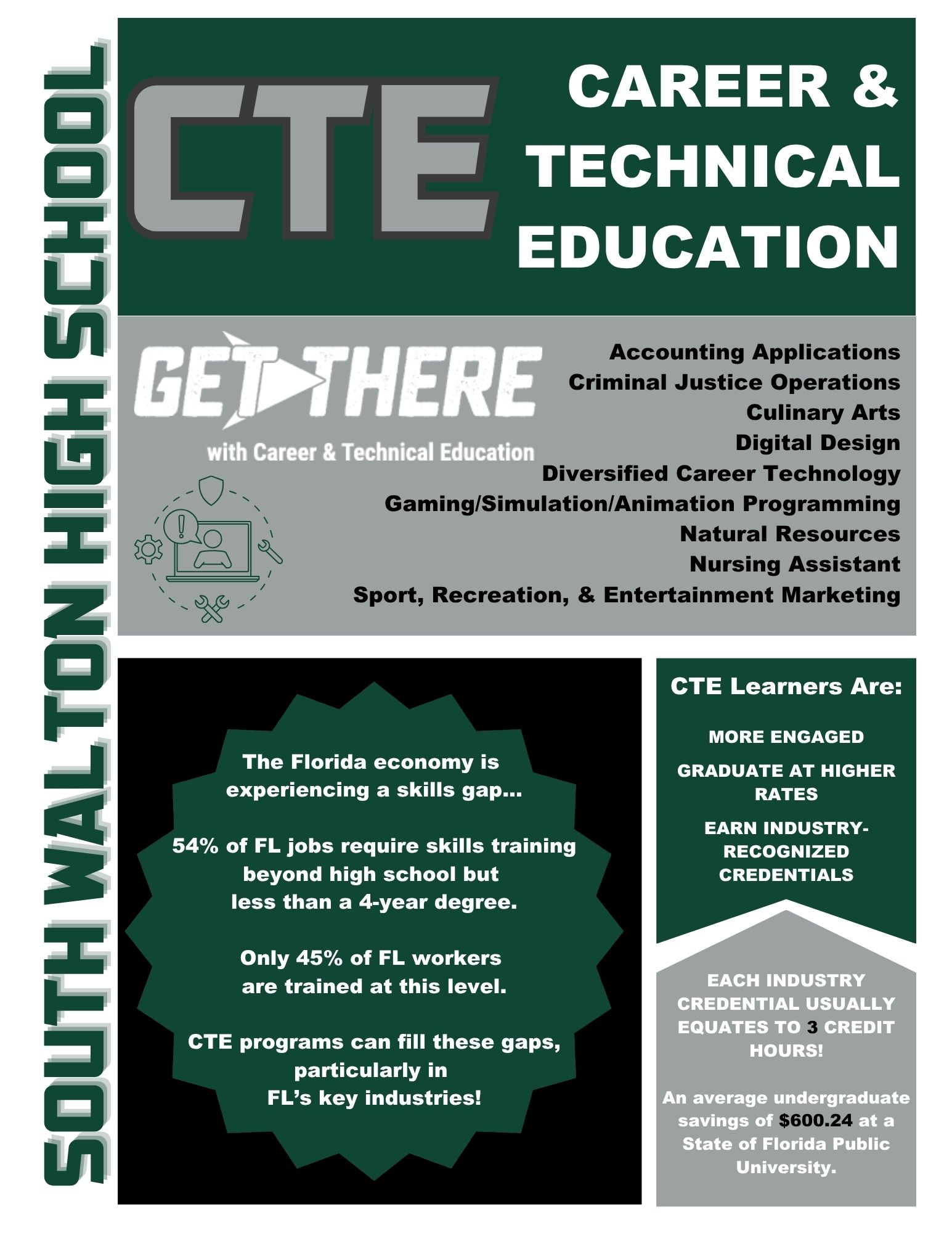 cte 1