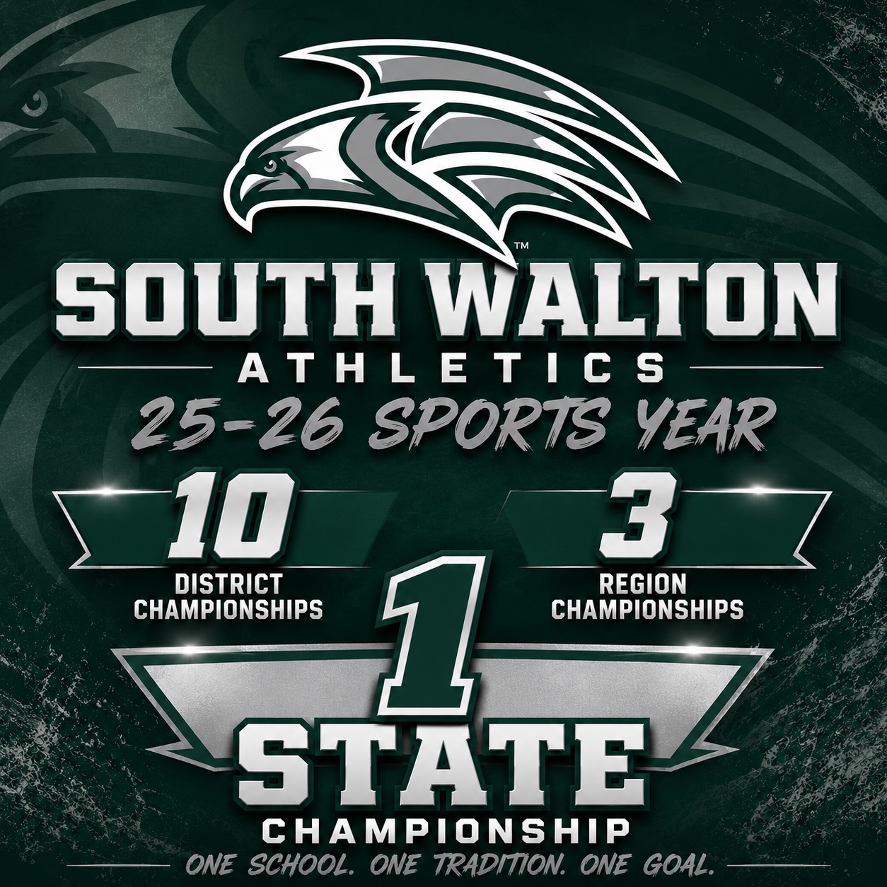 25-26 Sports Success