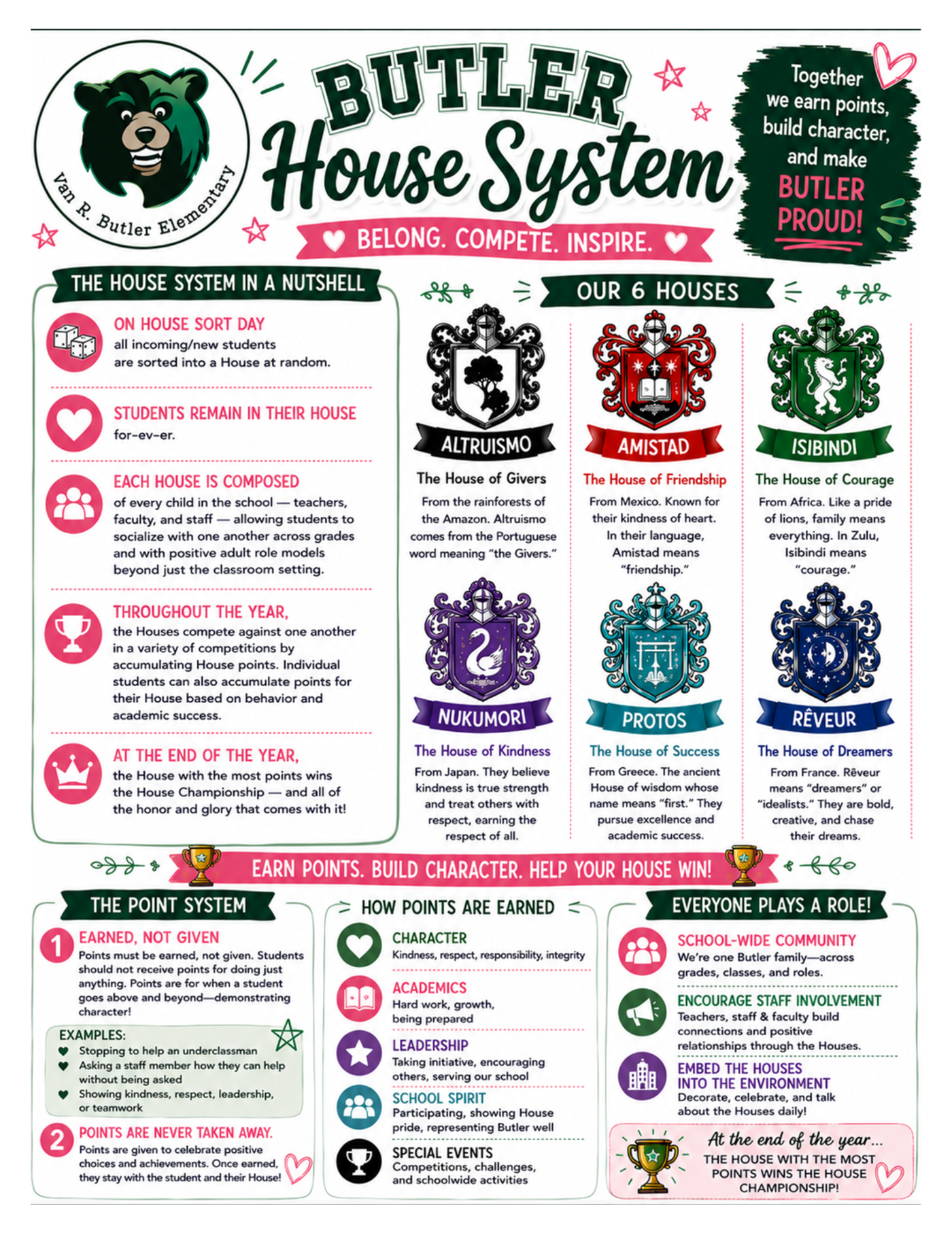 Houses
