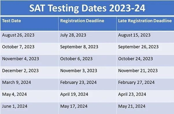 SAT Dates: