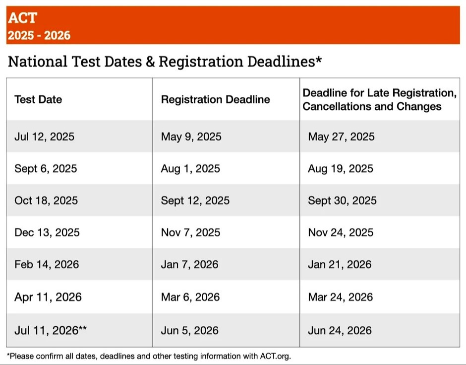 ACT Dates 2025-2026