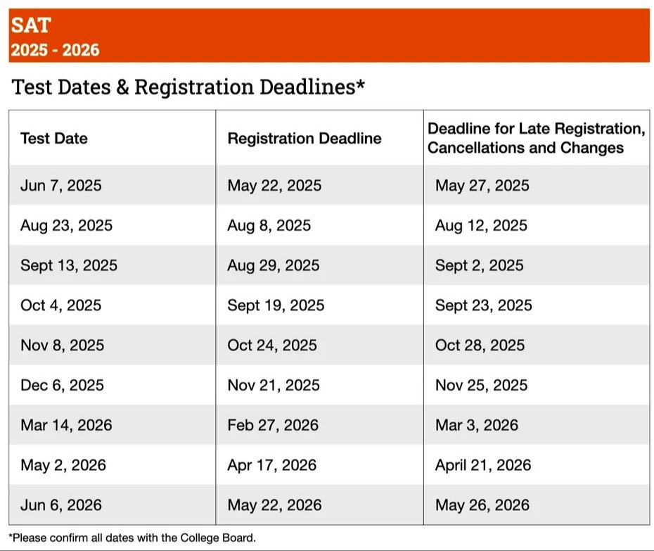 SAT Dates 2025-2026