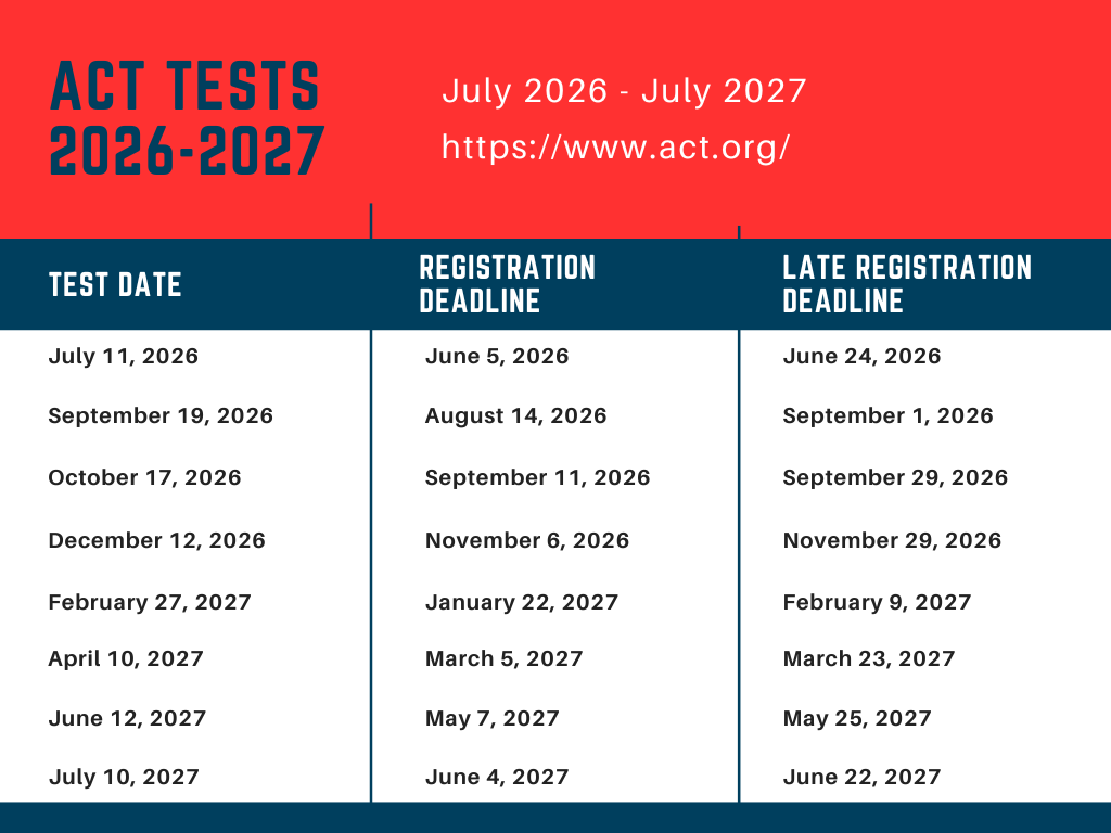 ACT 2026-2027