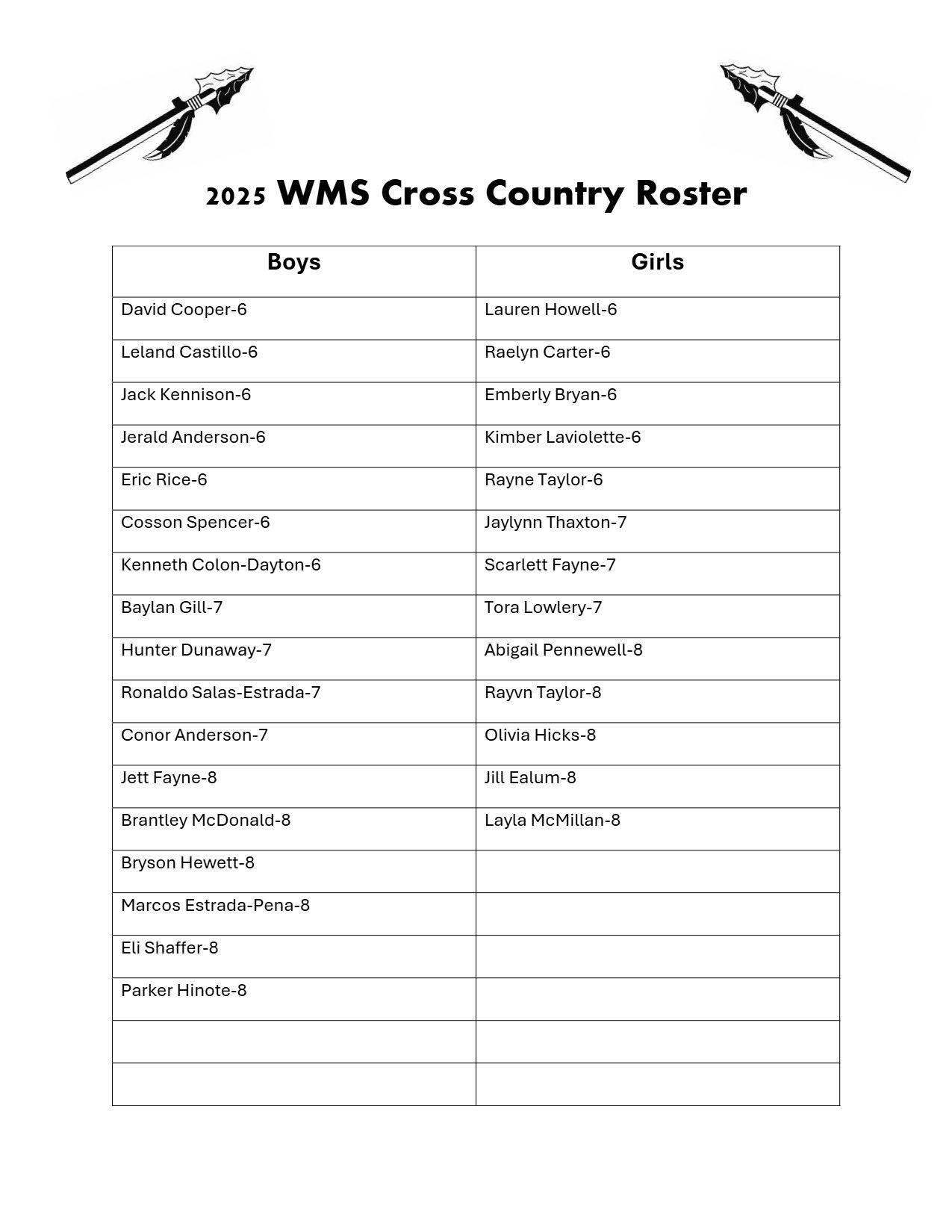 CC. Roster 
