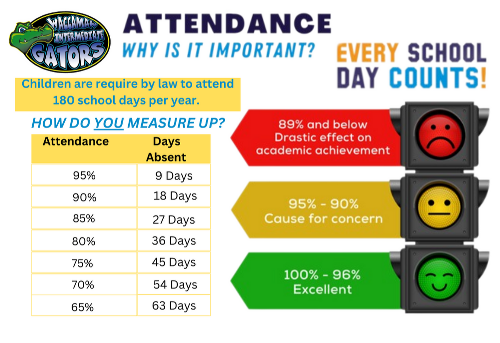 Why Attendance Is Important
