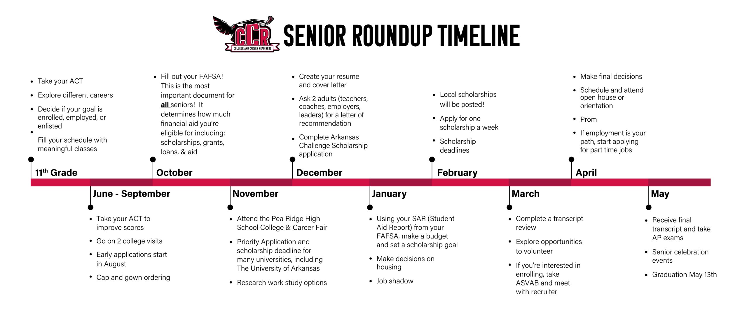 Senior Roundup Timeline