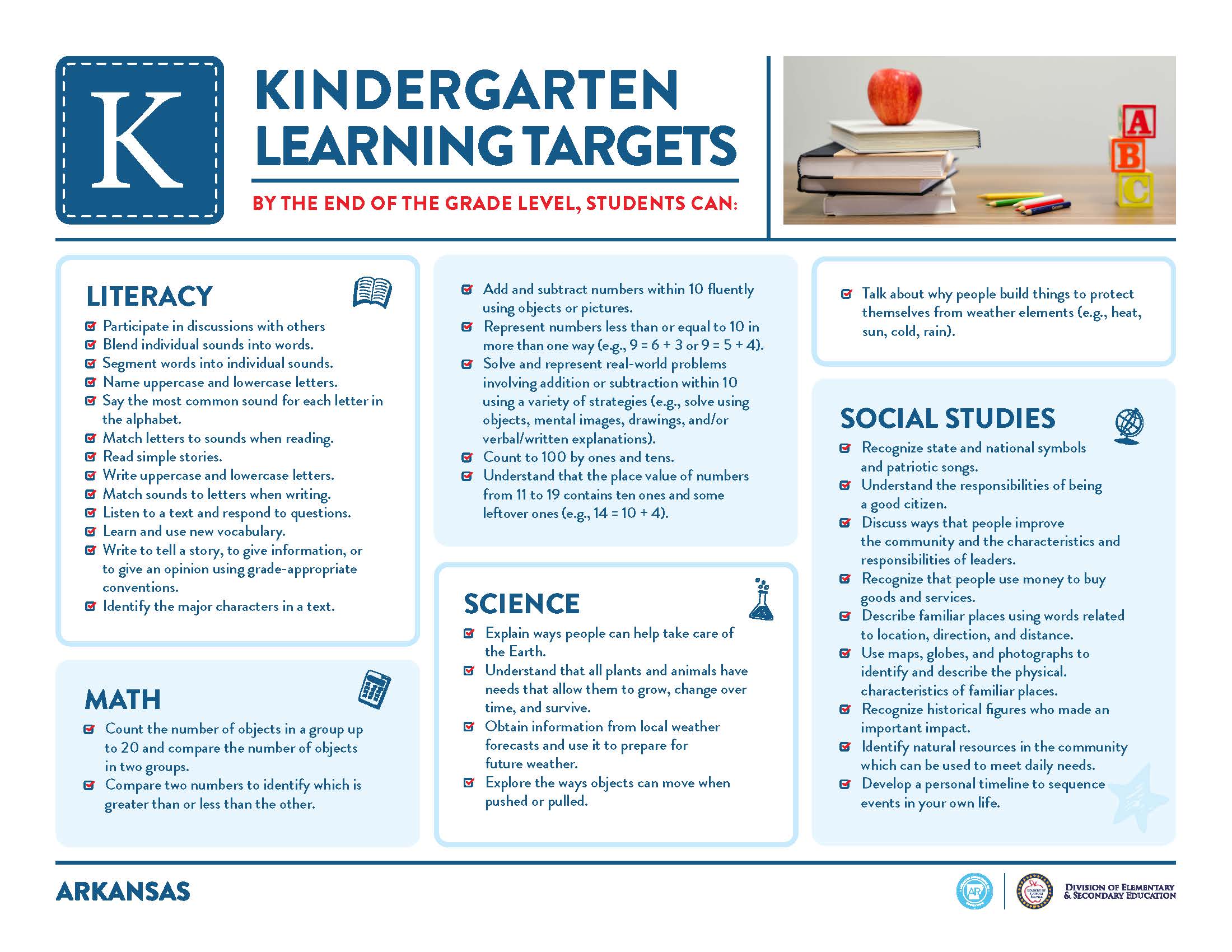 Kindergarten Learning Targets