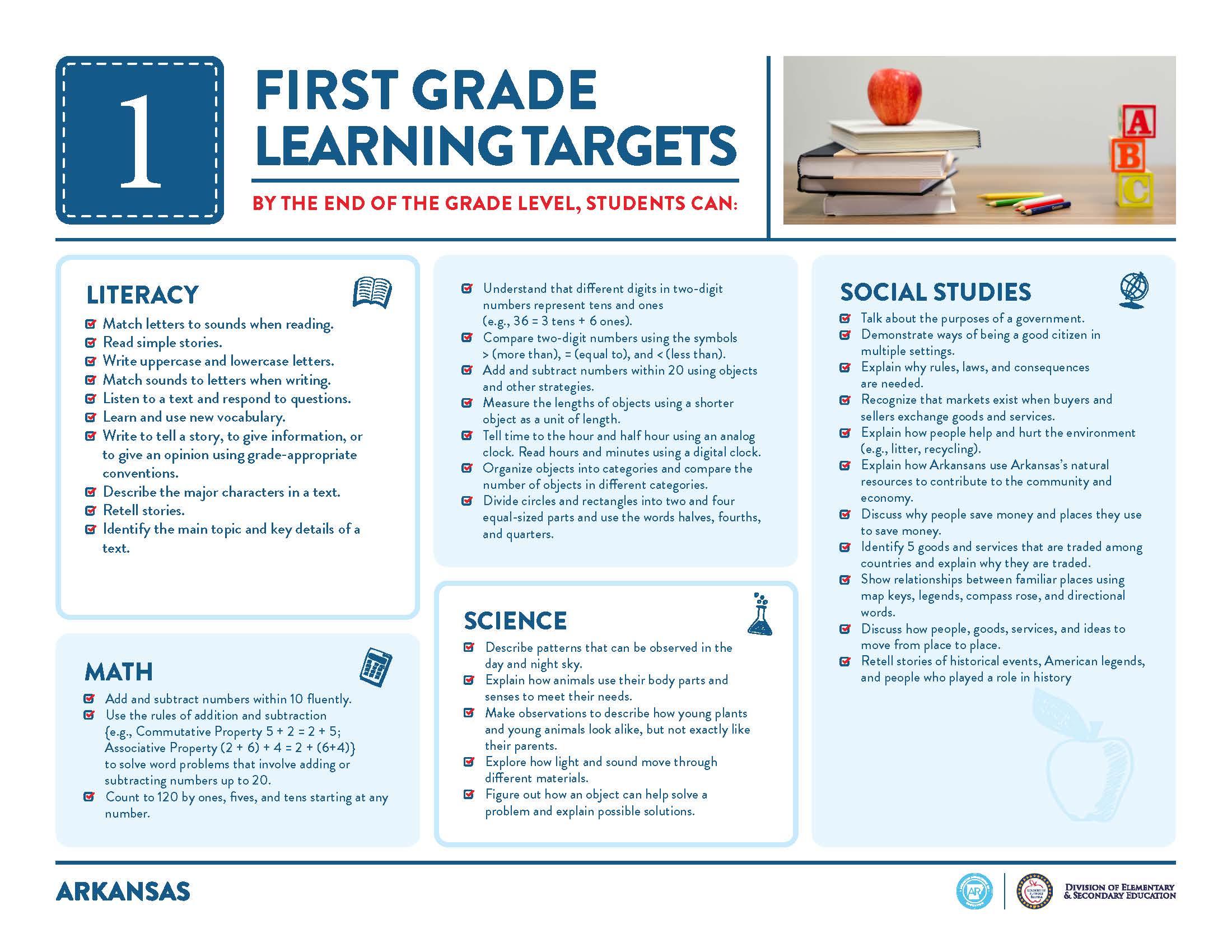 First Grade Learning Targets