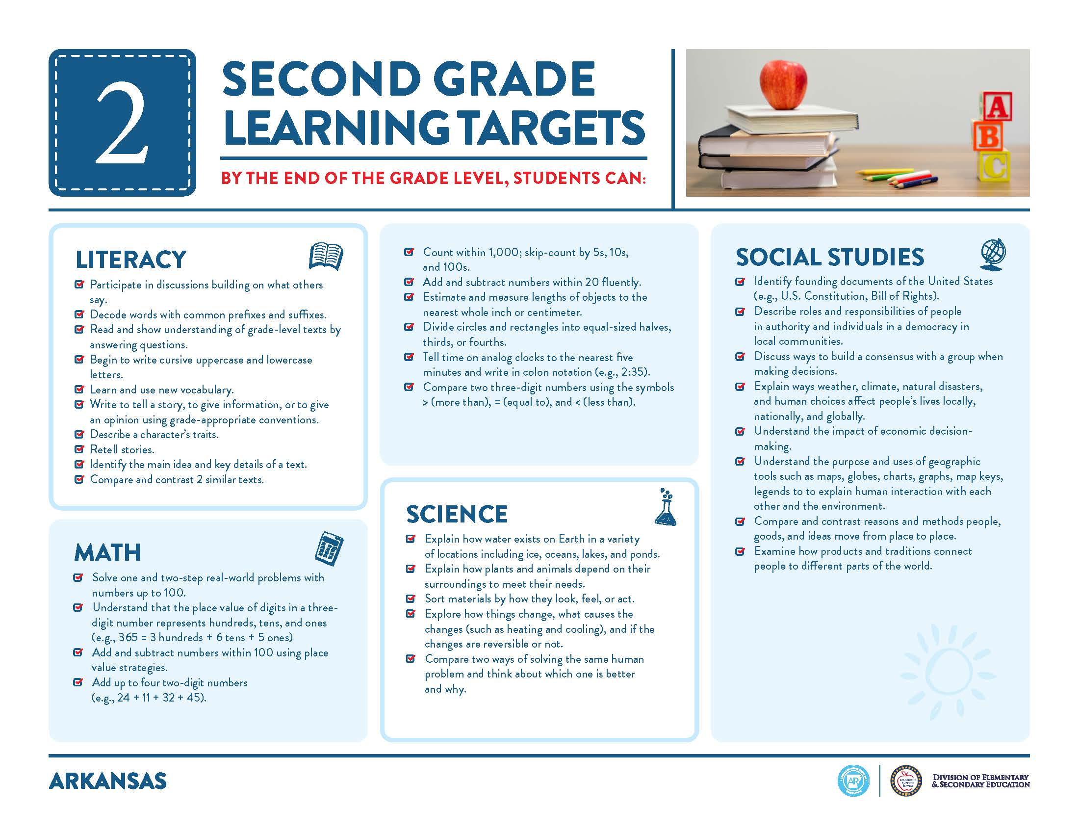 Grade 2 Learning Targets