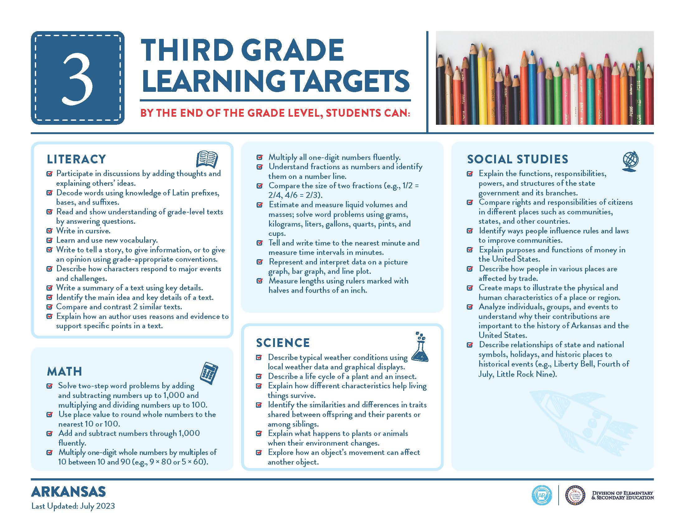 Third Grade Learning Targets