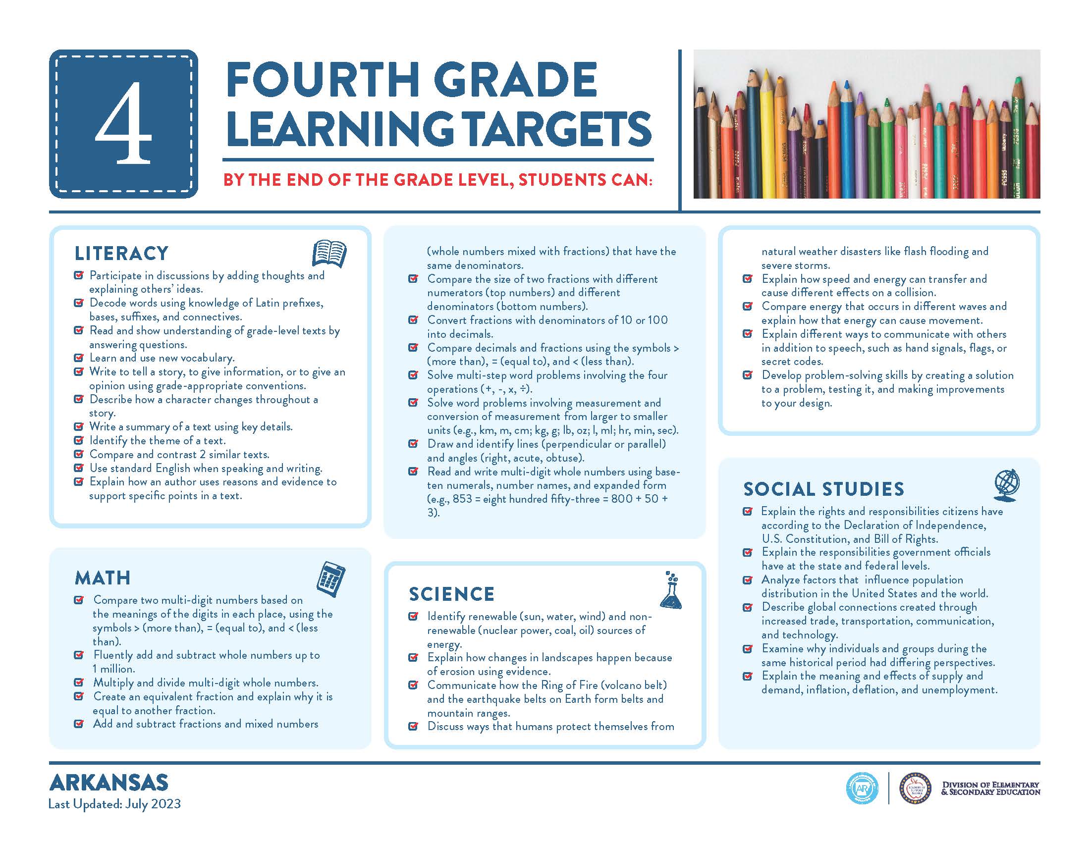 Grade Four Learning Targets