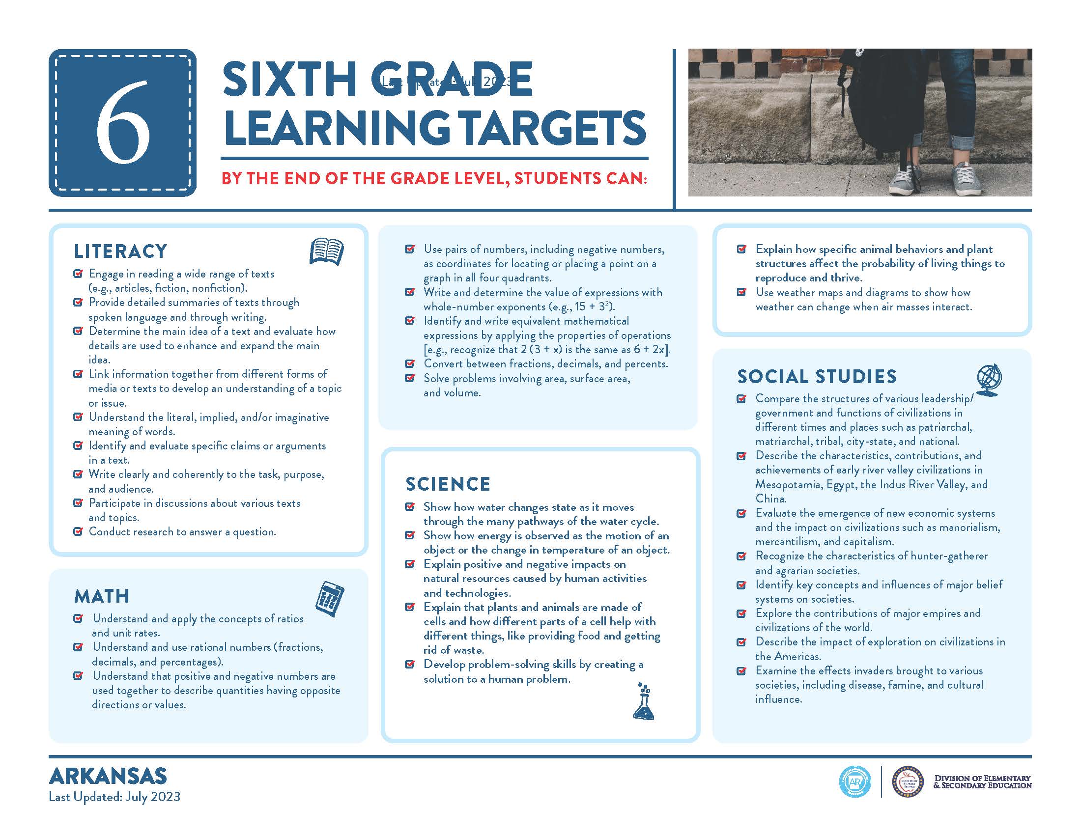 Sixth Grade Learning Targets