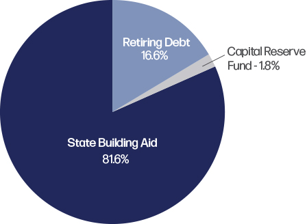 Financial Information