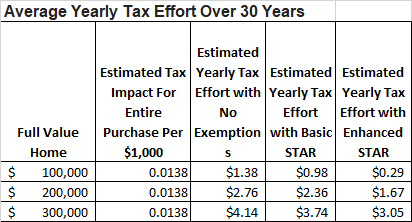 tax chart