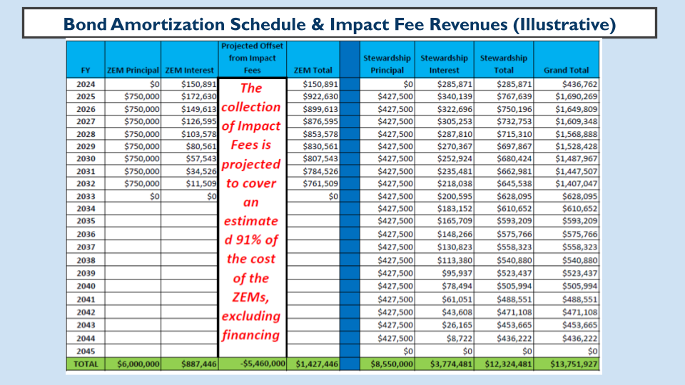 Facilities Planning South Burlington School District