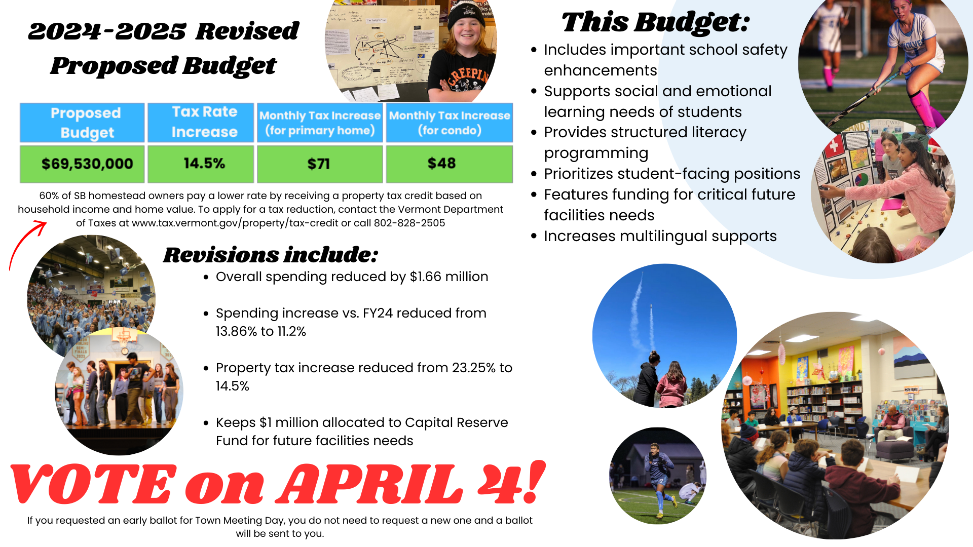 FY25 Budget Information South Burlington School District