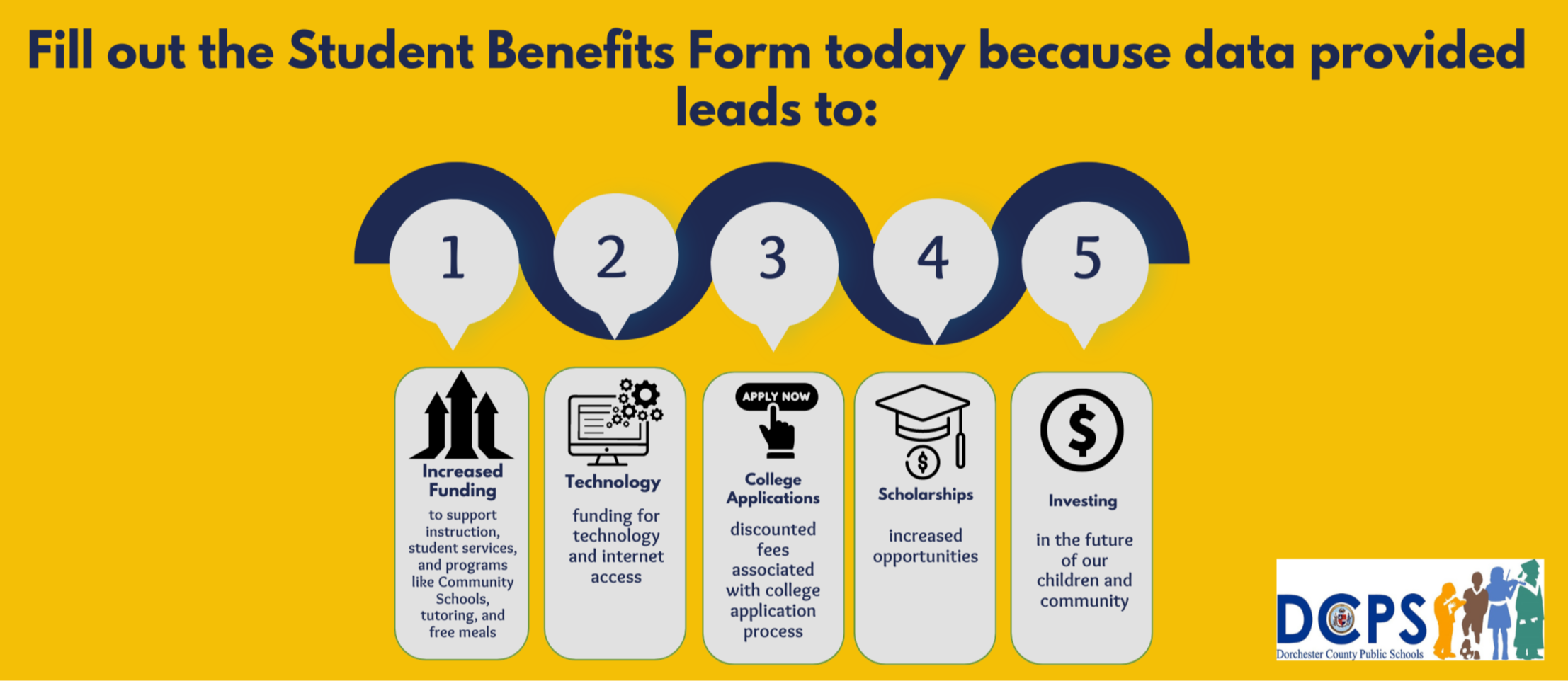 Student Benefits Form Graphic with link