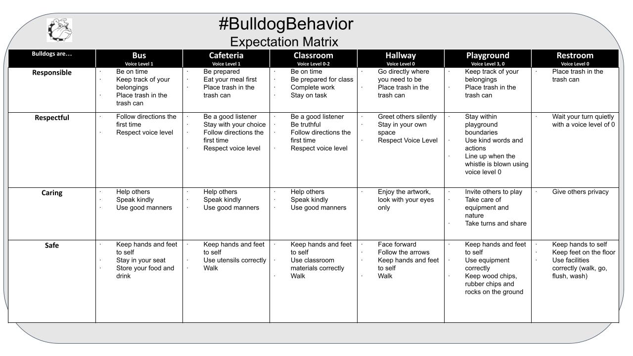 Bulldog Behavior Matrix