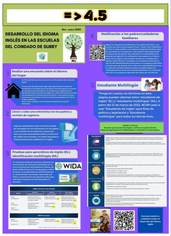 Spanish  ELD Poster
