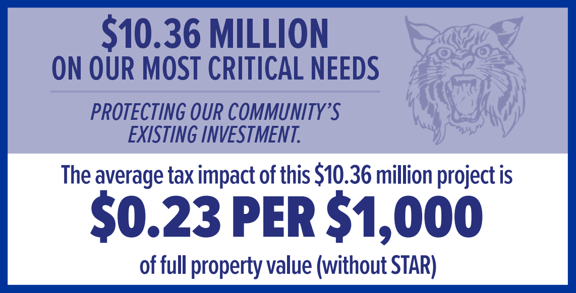 $10.36 million proposed capital project