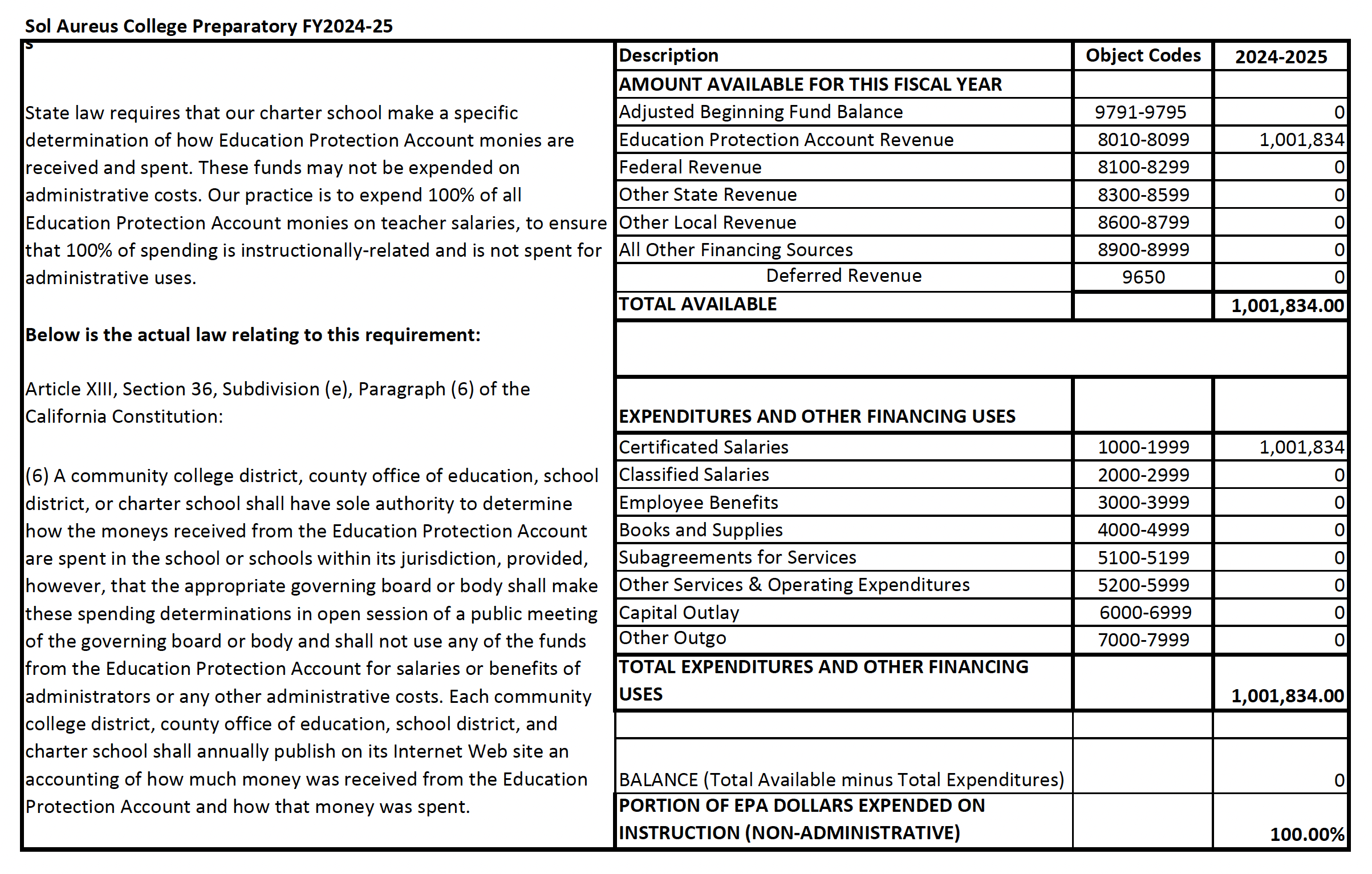 2024-2025 EPA SPENDING REPORT