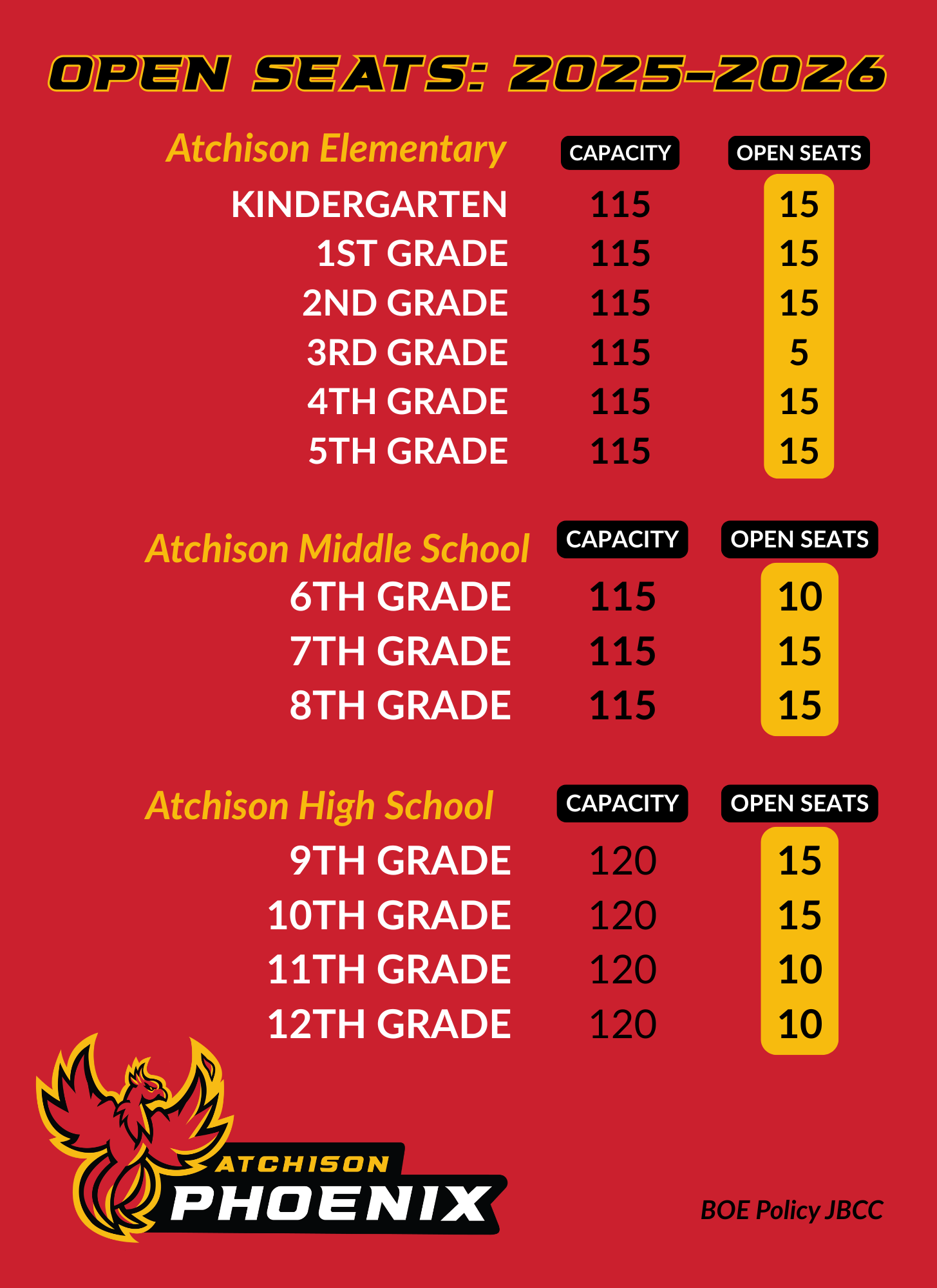 2025-26 Open Seats