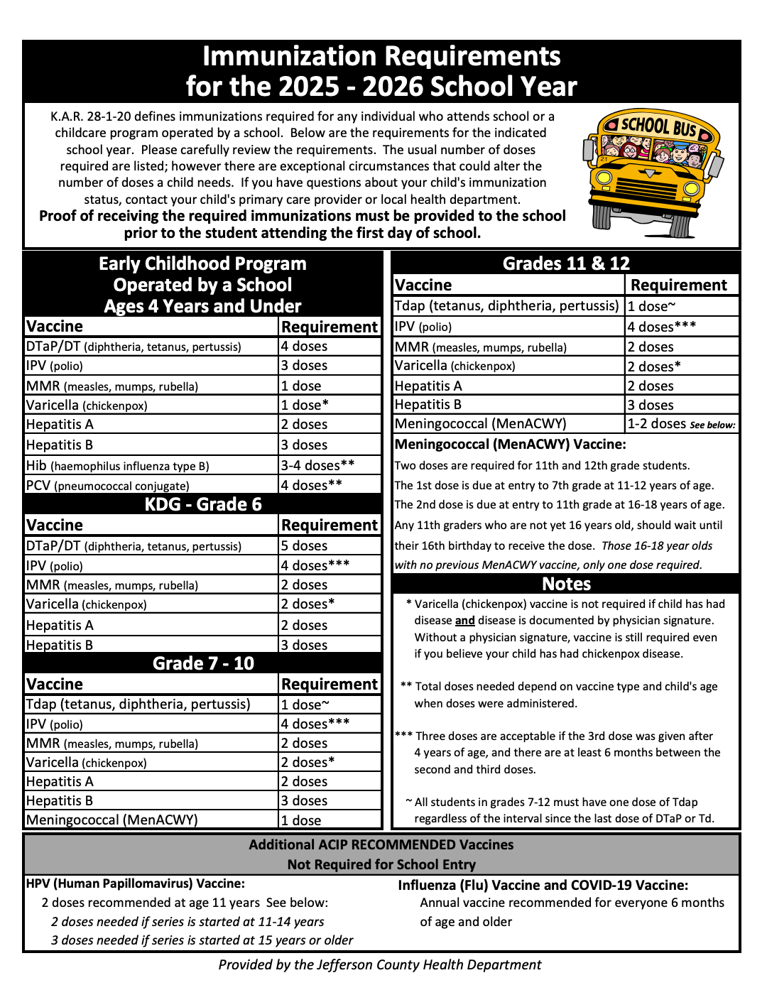 Immunization Requirements