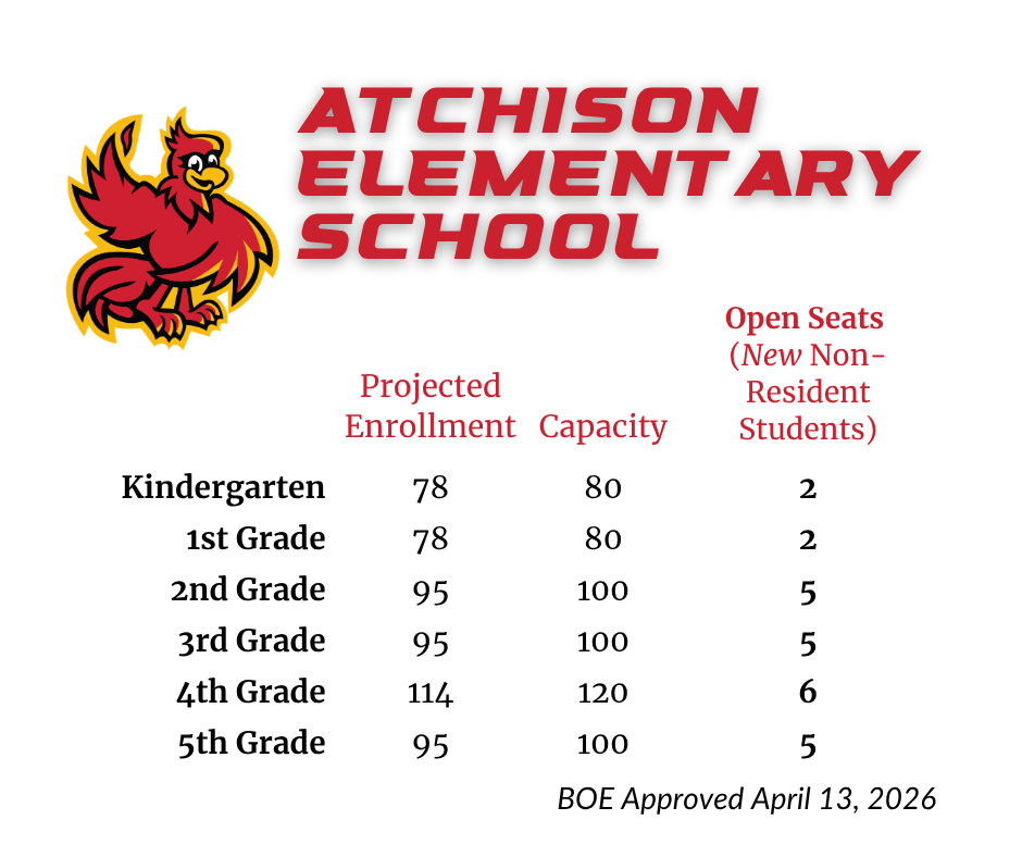 AES Open Seats