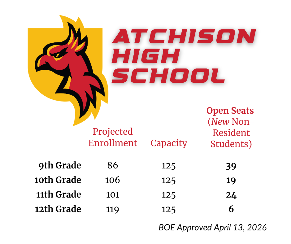 AHS Open Seats