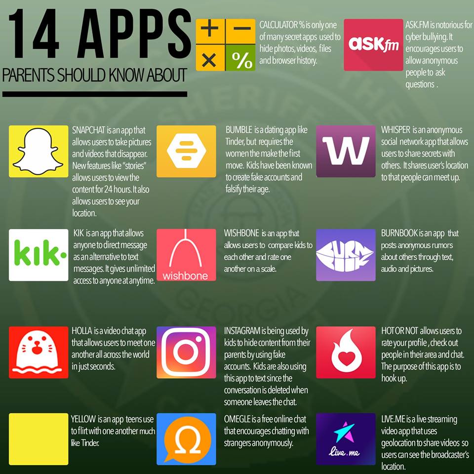 14 APPS Parents Should Know About